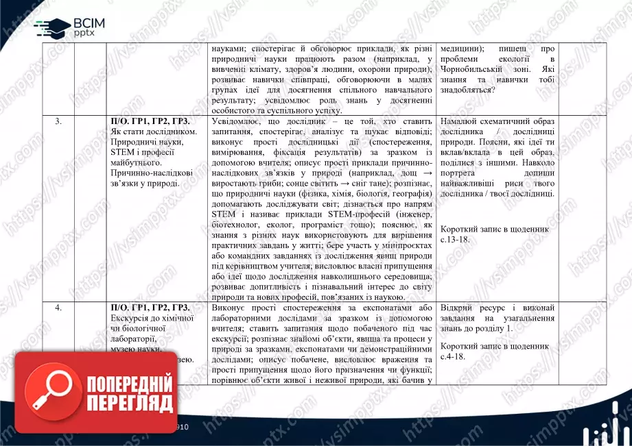 Календарно-тематичне планування. 6 клас. Пізнаємо природу. Автор Д. Біда1 Календарно-тематичне планування. 6 клас. Пізнаємо природу. Автор Д. Біда1