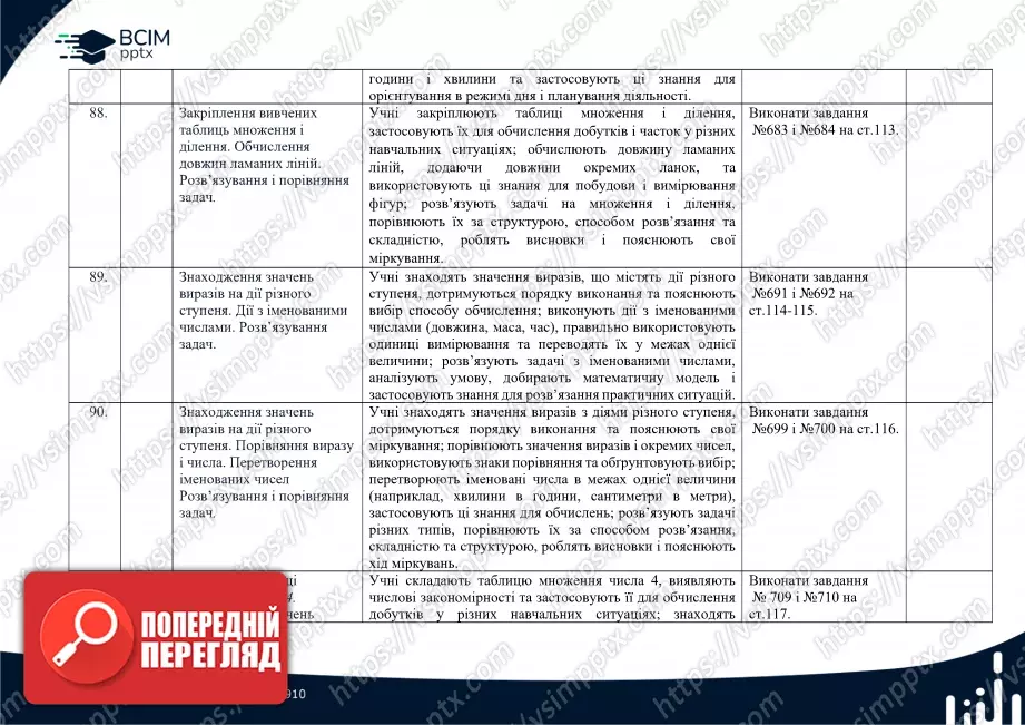 Календарно-тематичне планування. Математика. Підручник 2025 року. Листопад Н. П. 2 клас.25 Календарно-тематичне планування. Математика. Підручник 2025 року. Листопад Н. П. 2 клас.25