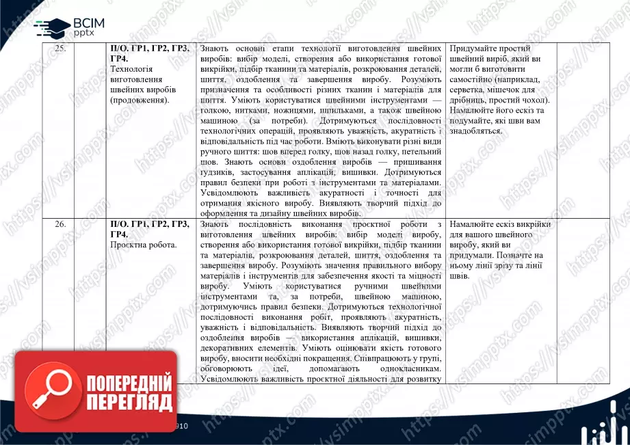 Календарно-тематичне планування. Технології. Ходзицька І. Ю., Горобець О. В., Медвідь О. Ю., Пасічна Т. С., Приходько Ю. М. 7 клас13 Календарно-тематичне планування. Технології. Ходзицька І. Ю., Горобець О. В., Медвідь О. Ю., Пасічна Т. С., Приходько Ю. М. 7 клас13
