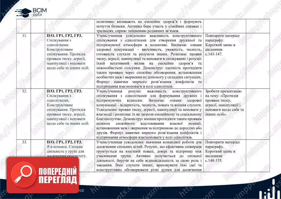 Календарно-тематичне планування. 5 клас. Здоров’я, безпека та добробут. Автори: Н. Гущина, І. Василашко14 Календарно-тематичне планування. 5 клас. Здоров’я, безпека та добробут. Автори: Н. Гущина, І. Василашко14