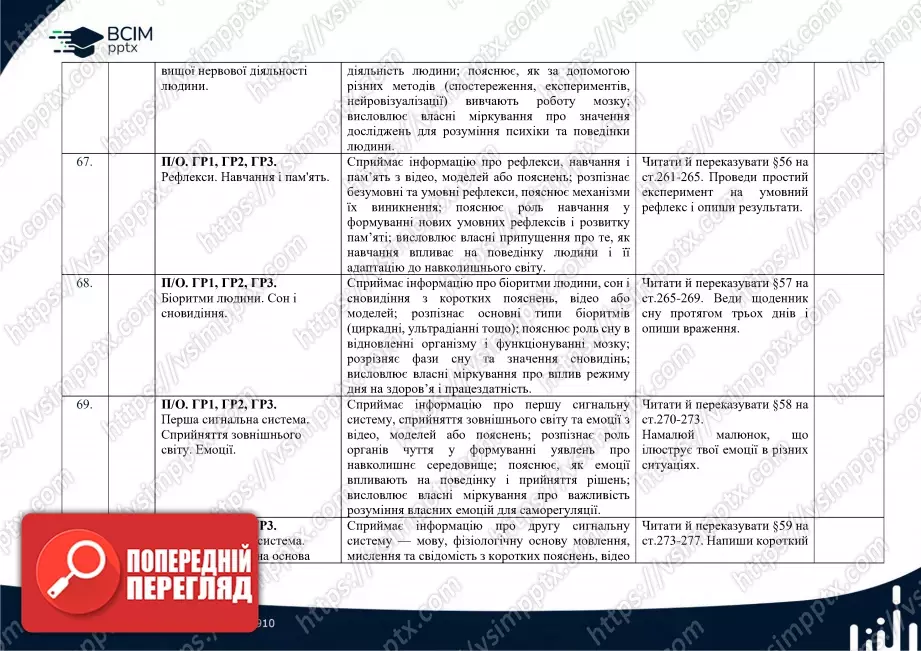 Календарно-тематичне планування. Біологія. П. Балан, О. Козленко, Л. Остапченко, О. Кулініч, Л. Юрченко. 8 клас22 Календарно-тематичне планування. Біологія. П. Балан, О. Козленко, Л. Остапченко, О. Кулініч, Л. Юрченко. 8 клас22