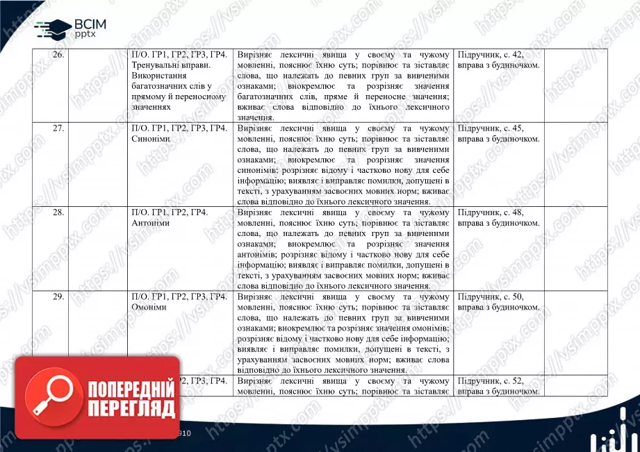 Календарно-тематичне планування. 5 клас. Українська мова. Автор О. Авраменко6 Календарно-тематичне планування. 5 клас. Українська мова. Автор О. Авраменко6