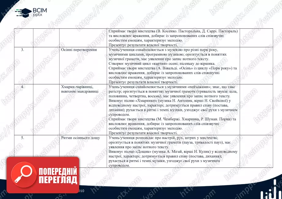 Календарно-тематичне планування. Музичне мистецтво. Масол, Л. М., Гайдамака, О. В., Колотило О. М. 2 клас.1 Календарно-тематичне планування. Музичне мистецтво. Масол, Л. М., Гайдамака, О. В., Колотило О. М. 2 клас.1