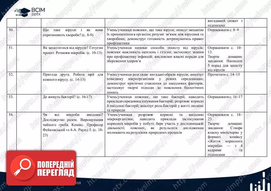 Календарно-тематичне планування. 4 клас. Я досліджую світ. Автори: О. Волощенко, О. Козак, Г.Остапенко9 Календарно-тематичне планування. 4 клас. Я досліджую світ. Автори: О. Волощенко, О. Козак, Г.Остапенко9