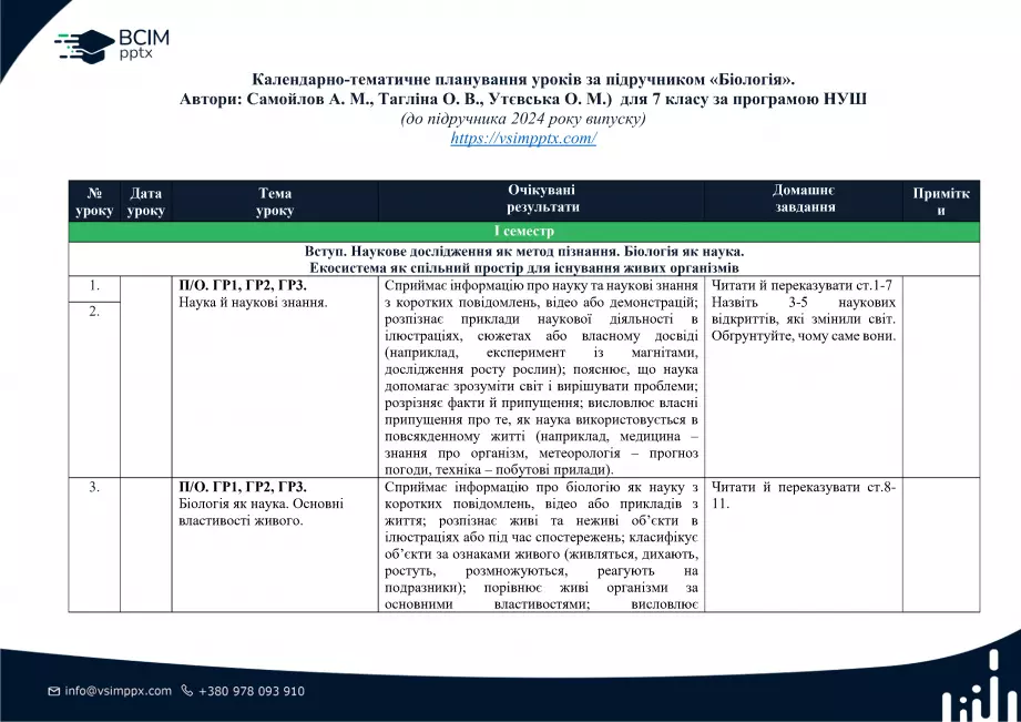 Календарно-тематичне планування. Біологія. О. Тагліна, А. Самойлов. 7 клас0 Календарно-тематичне планування. Біологія. О. Тагліна, А. Самойлов. 7 клас0