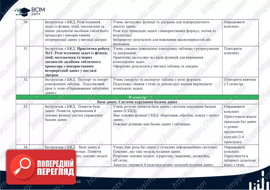 Календарно-тематичне планування. Інформатика. 9 клас. (Програмування за Python)6 Календарно-тематичне планування. Інформатика. 9 клас. (Програмування за Python)6