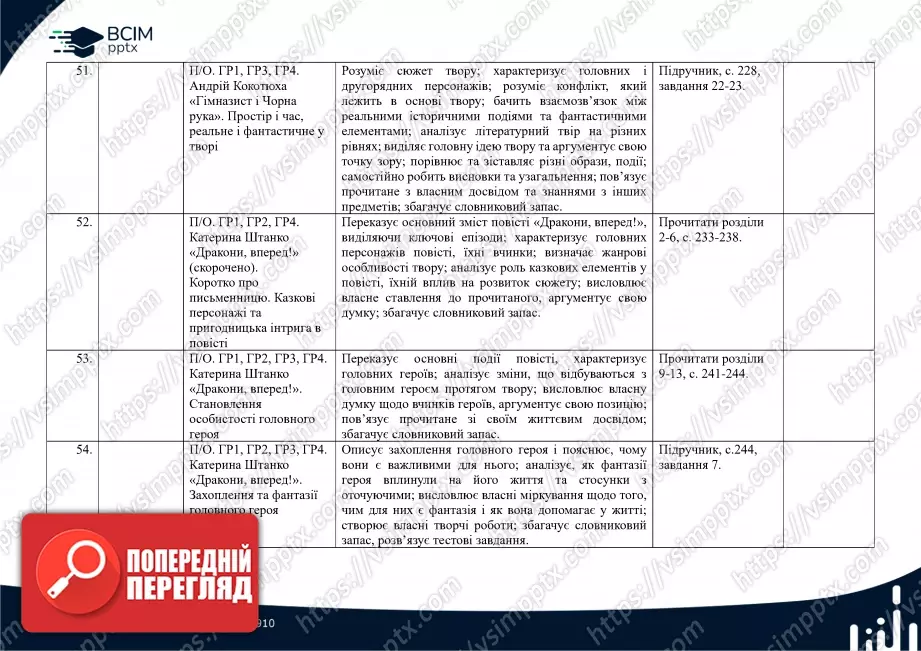 Календарно-тематичне планування. 7 клас. Українська література. Автори: О. Калинич, С. Дячок13 Календарно-тематичне планування. 7 клас. Українська література. Автори: О. Калинич, С. Дячок13