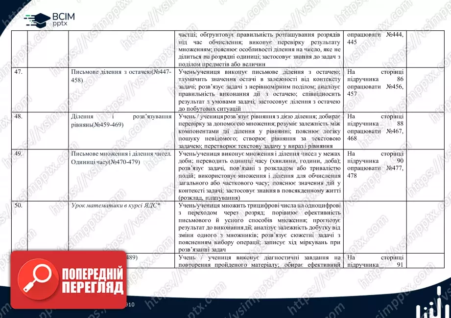 Календарно-тематичне планування. 4 клас. Математика. Автор А.Заїка10 Календарно-тематичне планування. 4 клас. Математика. Автор А.Заїка10