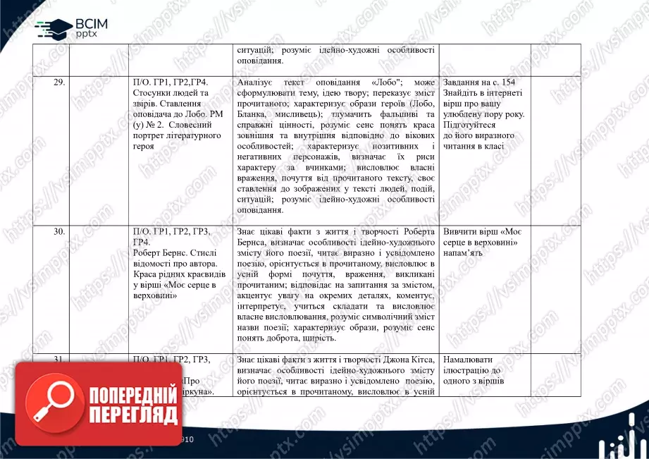Календарно-тематичне планування. Зарубіжна література. Є. Волощук. 5 клас.9 Календарно-тематичне планування. Зарубіжна література. Є. Волощук. 5 клас.9
