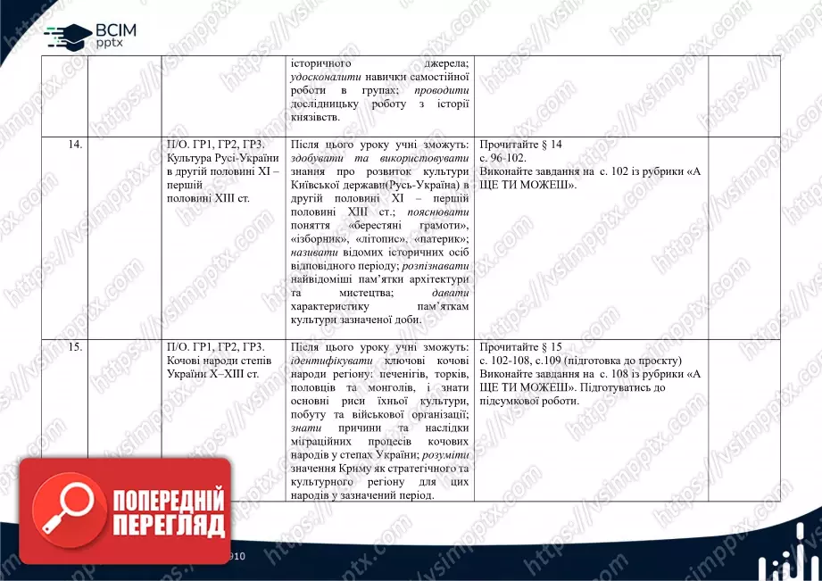 Календарно-тематичне планування. Історія України. О. Пометун, О. Дудар, Н. Гупан. 7 клас6 Календарно-тематичне планування. Історія України. О. Пометун, О. Дудар, Н. Гупан. 7 клас6