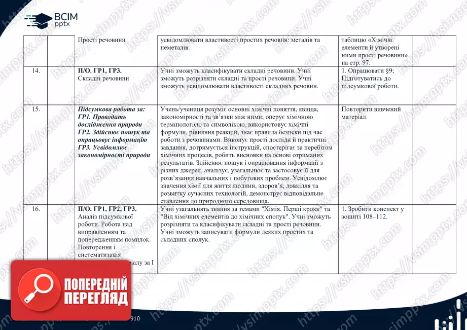 Календарно-тематичне планування. Хімія. О. Григорович, О. Недоруб. 7 клас3 Календарно-тематичне планування. Хімія. О. Григорович, О. Недоруб. 7 клас3