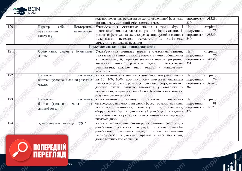 Календарно-тематичне планування. 4 клас. Математика. Автор А.Заїка25 Календарно-тематичне планування. 4 клас. Математика. Автор А.Заїка25