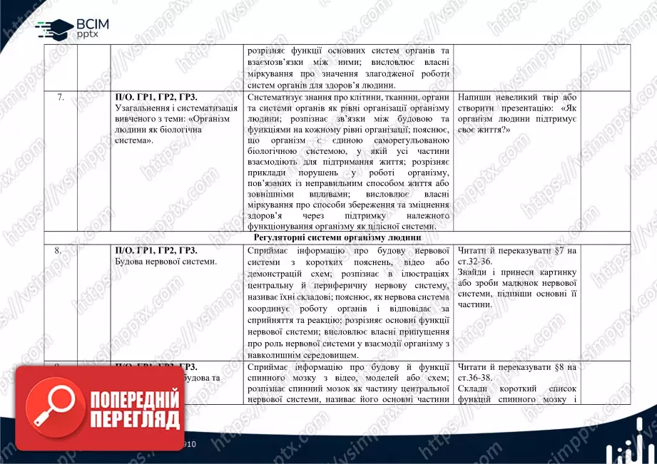 Календарно-тематичне планування. Біологія. П. Балан, О. Козленко, Л. Остапченко, О. Кулініч, Л. Юрченко. 8 клас3 Календарно-тематичне планування. Біологія. П. Балан, О. Козленко, Л. Остапченко, О. Кулініч, Л. Юрченко. 8 клас3