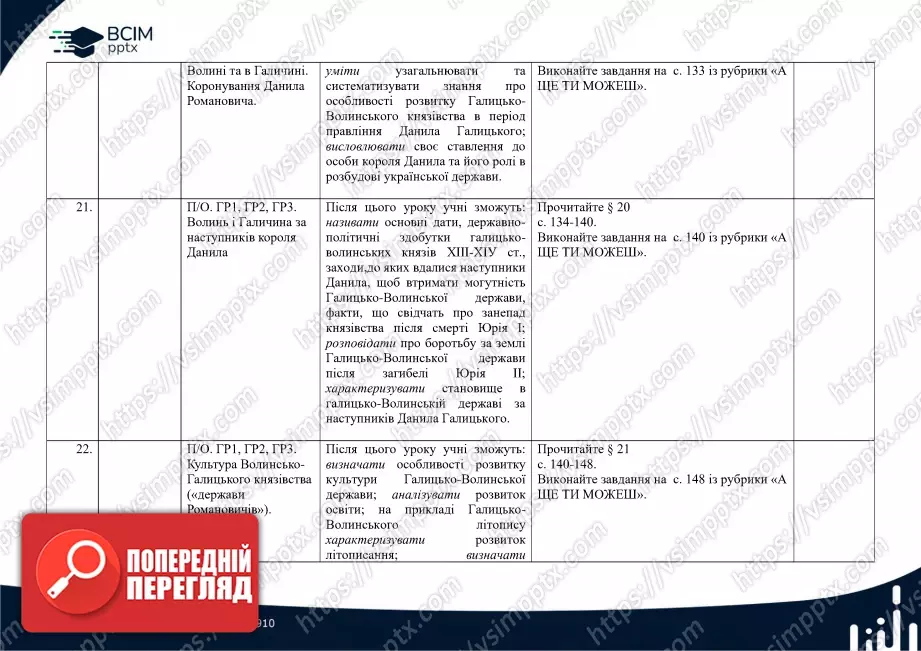 Календарно-тематичне планування. Історія України. О. Пометун, О. Дудар, Н. Гупан. 7 клас9 Календарно-тематичне планування. Історія України. О. Пометун, О. Дудар, Н. Гупан. 7 клас9