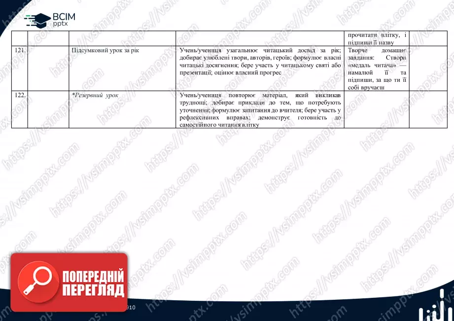 Календарно-тематичне планування. 4 клас. Літературне читання. Автор А.Савчук21 Календарно-тематичне планування. 4 клас. Літературне читання. Автор А.Савчук21
