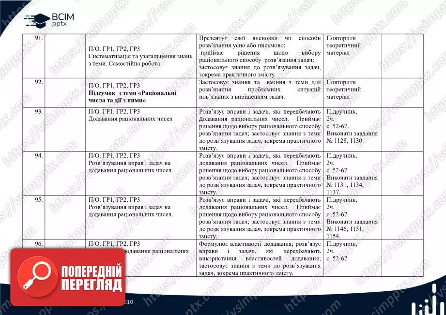 Календарно-тематичне планування.  Математика. Н. Тарасенкова, І. Богатирьова. 6 клас.19 Календарно-тематичне планування.  Математика. Н. Тарасенкова, І. Богатирьова. 6 клас.19
