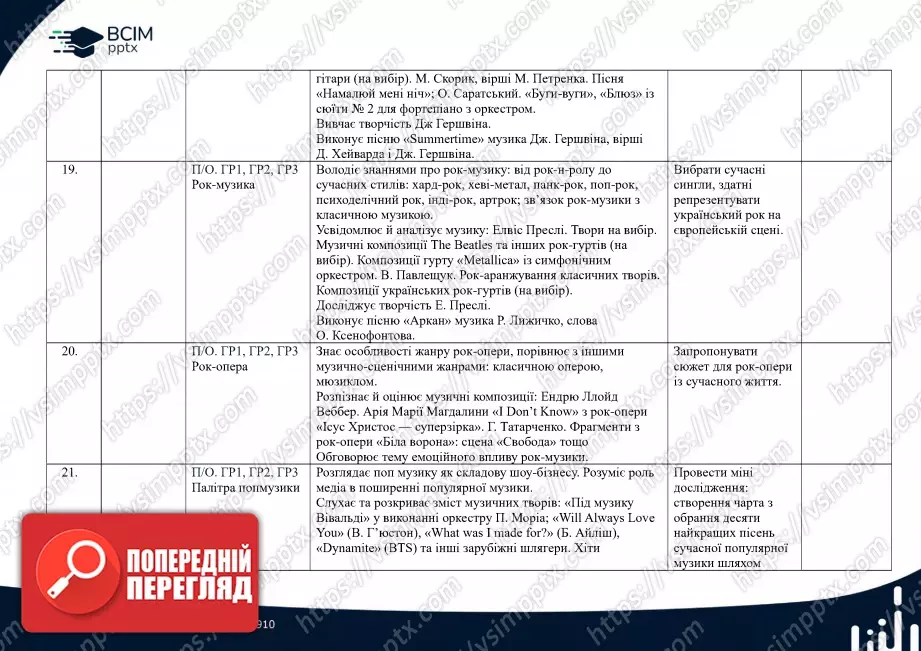 Календарно-тематичне планування. Музичне мистецтво. Л. Масол, О. Калініченко. 7 клас.6 Календарно-тематичне планування. Музичне мистецтво. Л. Масол, О. Калініченко. 7 клас.6