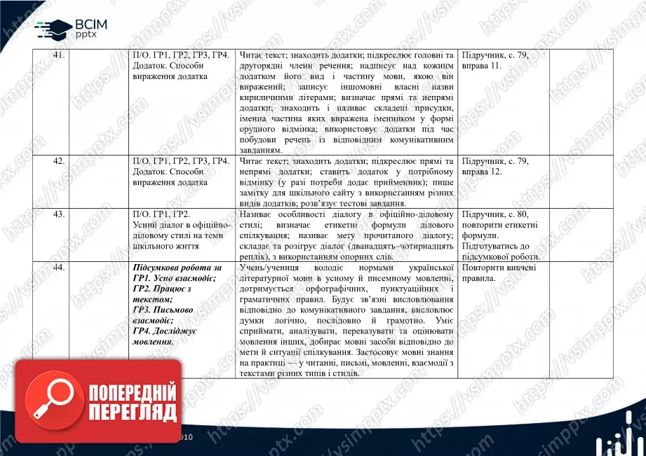 Календарно-тематичне планування. Українська мова. О. Авраменко, З. Тищенко. 8 клас10 Календарно-тематичне планування. Українська мова. О. Авраменко, З. Тищенко. 8 клас10