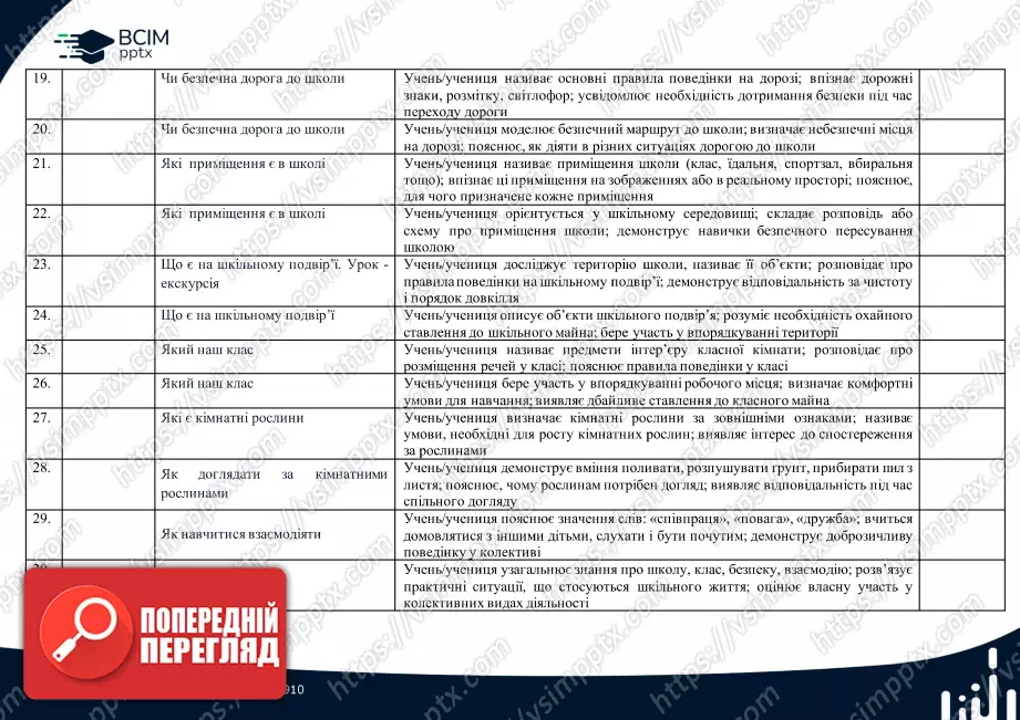 Календарно-тематичне планування. 1 клас. Курс "Я досліджую світ". Автори: Т. Гільберг, С. Тарнавська, О. Гантюк,  Н. Павич2 Календарно-тематичне планування. 1 клас. Курс "Я досліджую світ". Автори: Т. Гільберг, С. Тарнавська, О. Гантюк,  Н. Павич2