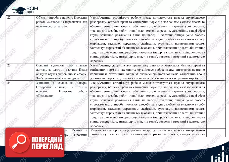 Календарно-тематичне планування. Дизайн і технології. Бібік Н. М., Бондарчук Г. П. 1 клас.5 Календарно-тематичне планування. Дизайн і технології. Бібік Н. М., Бондарчук Г. П. 1 клас.5