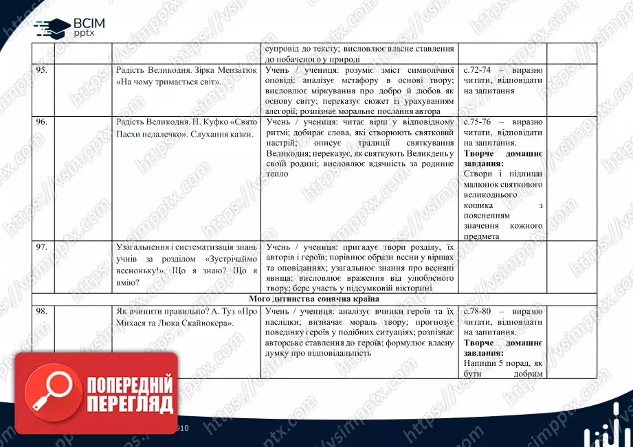 Календарно-тематичне планування (посібник). Літературне читання. Посібник. М. Вашуленко, О. Вашуленко, С. Дубовик. 2 клас19 Календарно-тематичне планування (посібник). Літературне читання. Посібник. М. Вашуленко, О. Вашуленко, С. Дубовик. 2 клас19