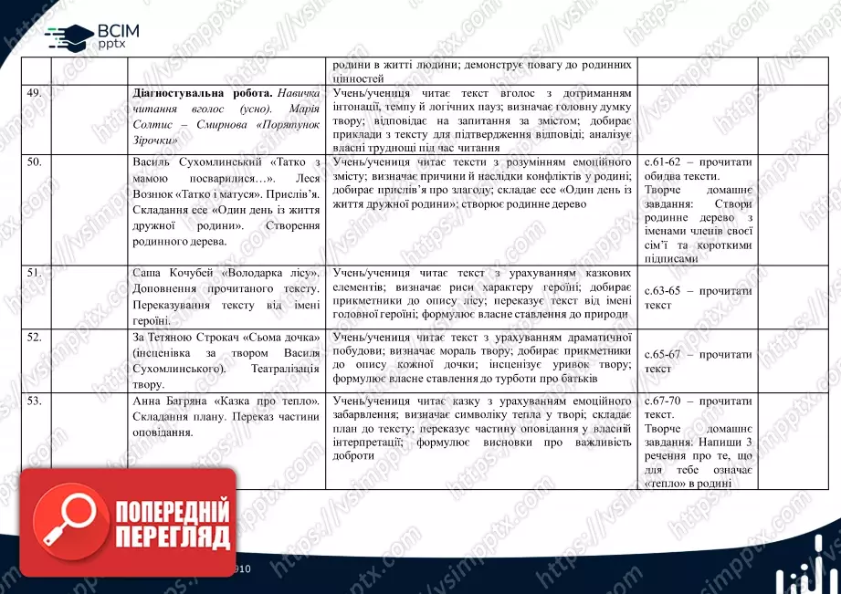 Календарно-тематичне планування. 4 клас. Літературне читання. Автор А.Савчук9 Календарно-тематичне планування. 4 клас. Літературне читання. Автор А.Савчук9