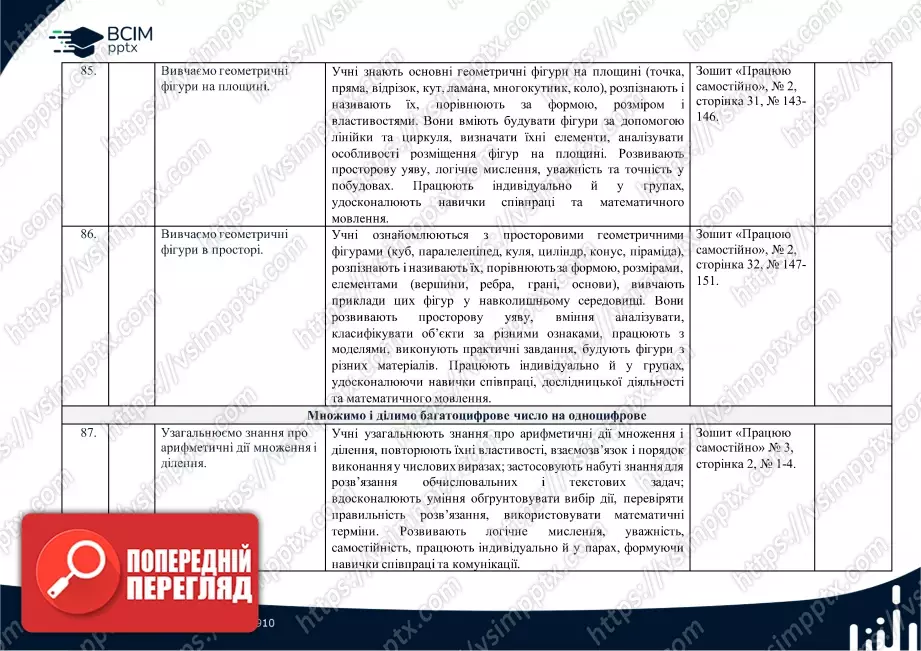 Календарно-тематичне планування. 4 клас. Математика. Автори: Скворцова С. О., Онопрієнко О. В.20 Календарно-тематичне планування. 4 клас. Математика. Автори: Скворцова С. О., Онопрієнко О. В.20