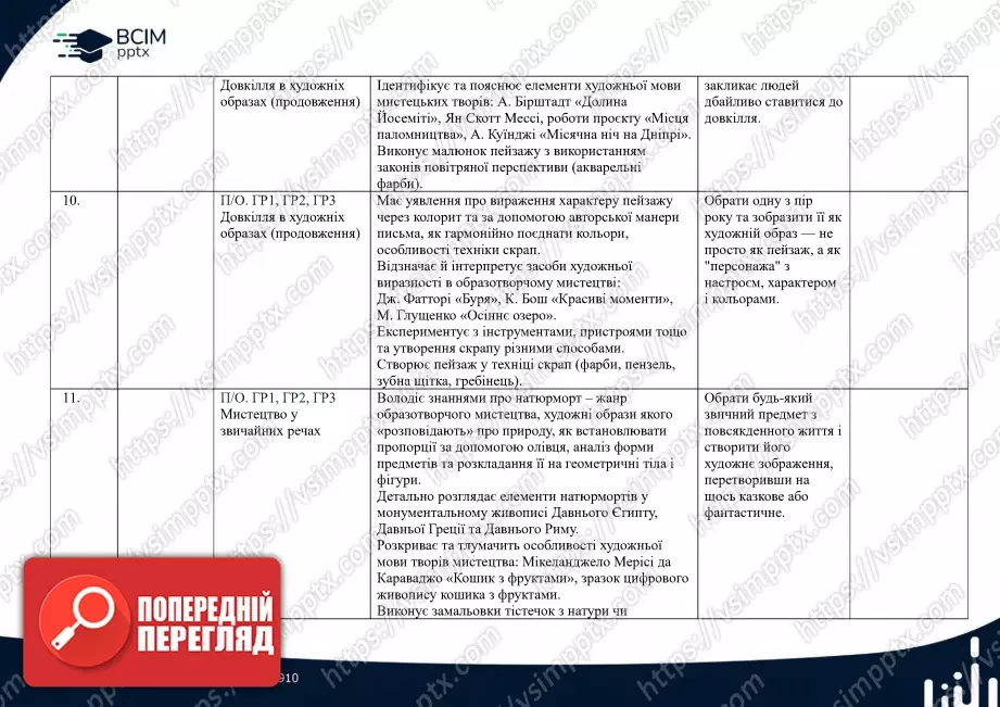 Календарно-тематичне планування. 6 клас. Образотворче мистецтво. Автори: О. Гайдамака, Н. Лємєшева3 Календарно-тематичне планування. 6 клас. Образотворче мистецтво. Автори: О. Гайдамака, Н. Лємєшева3