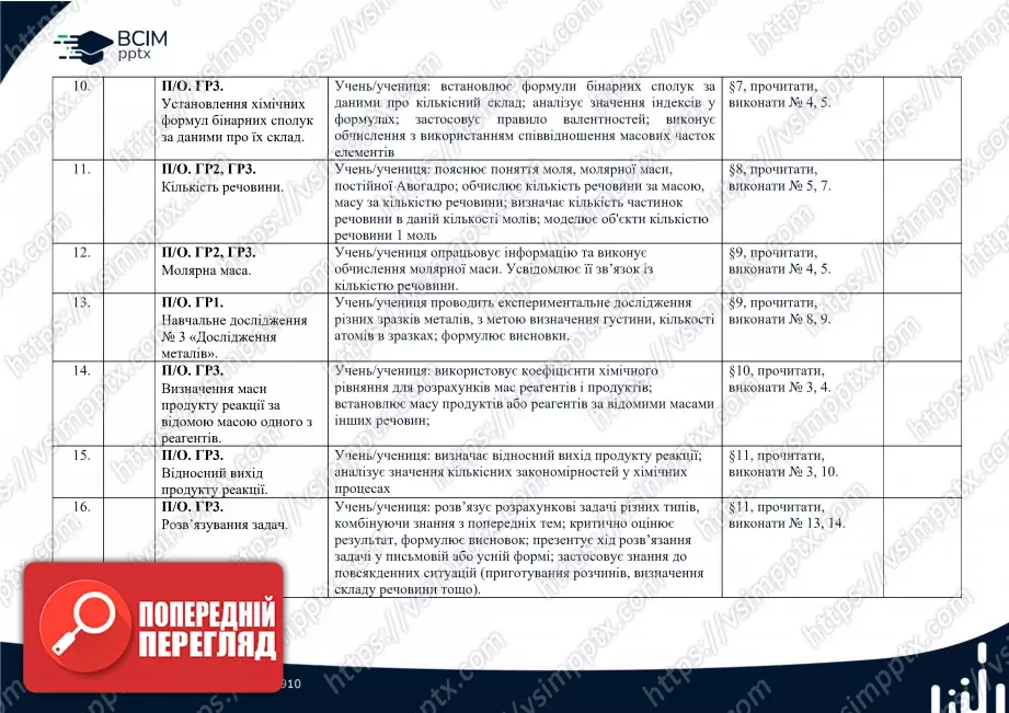 Календарно-тематичне планування. Хімія. Л. Мідак, О. Кузишин, Ю. Пахомов, Х. Буждиган. 8 клас2 Календарно-тематичне планування. Хімія. Л. Мідак, О. Кузишин, Ю. Пахомов, Х. Буждиган. 8 клас2