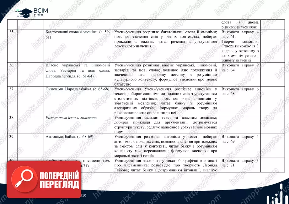 Календарно-тематичне планування. 4 клас. Українська мова. Автори: Большакова І., Хворостяний І.5 Календарно-тематичне планування. 4 клас. Українська мова. Автори: Большакова І., Хворостяний І.5