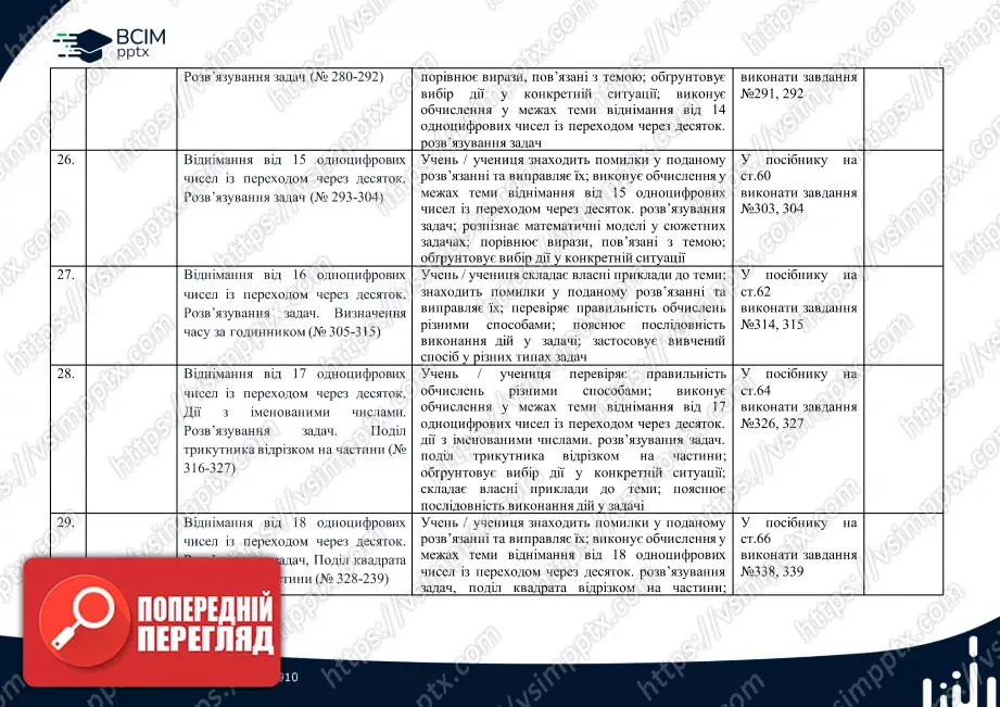 Календарно-тематичне планування. Математика. Посібник. Листопад Н. П. 2 клас.6 Календарно-тематичне планування. Математика. Посібник. Листопад Н. П. 2 клас.6