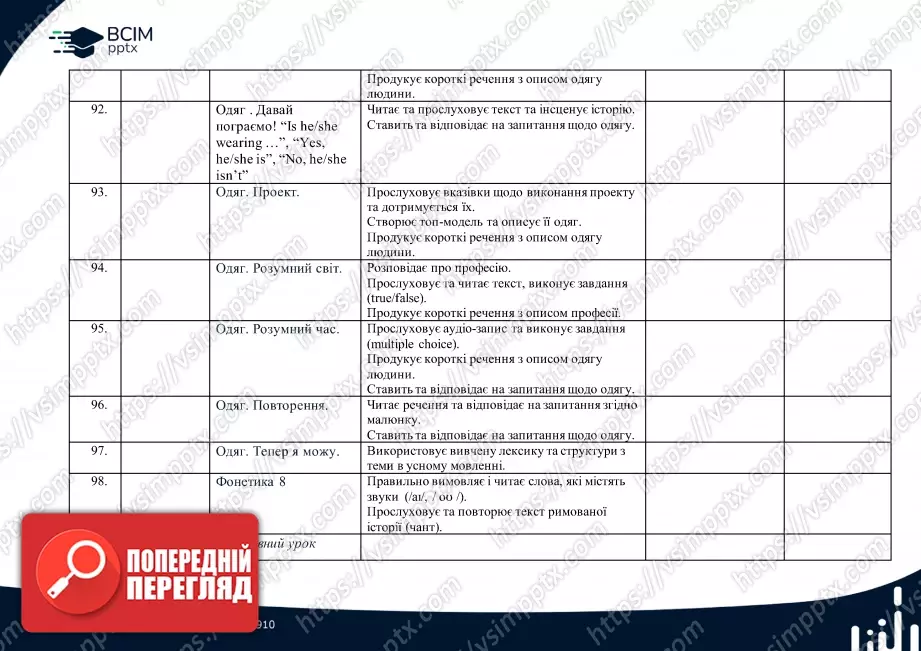 Календарно-тематичне планування. 2 клас. Англійська мова. Автор Г.К. Мітчелл12 Календарно-тематичне планування. 2 клас. Англійська мова. Автор Г.К. Мітчелл12