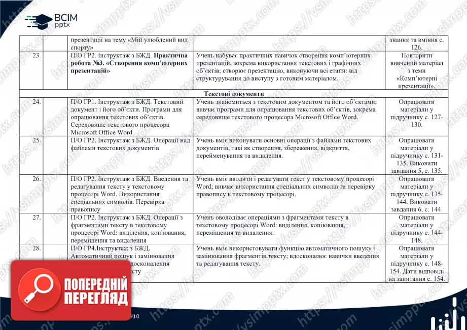 Календарно-тематичне планування. Інформатика. Й.Ривкінд, Т. Лисенко, Л. Чернікова, В. Шакотько. 5 клас.4 Календарно-тематичне планування. Інформатика. Й.Ривкінд, Т. Лисенко, Л. Чернікова, В. Шакотько. 5 клас.4