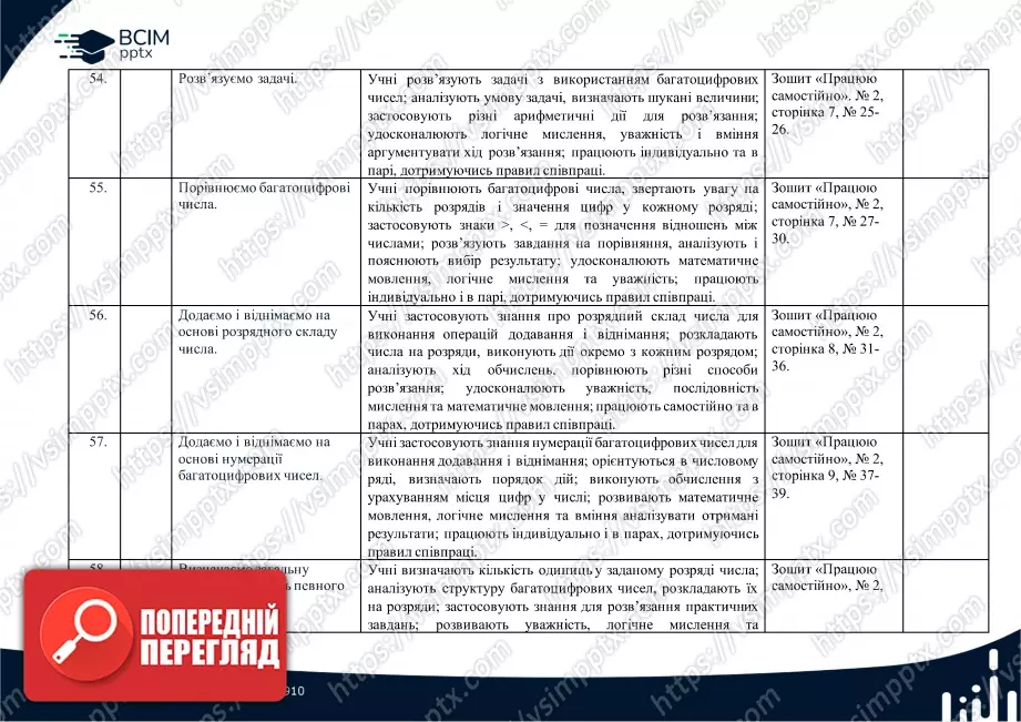 Календарно-тематичне планування. 4 клас. Математика. Автори: Скворцова С. О., Онопрієнко О. В.13 Календарно-тематичне планування. 4 клас. Математика. Автори: Скворцова С. О., Онопрієнко О. В.13