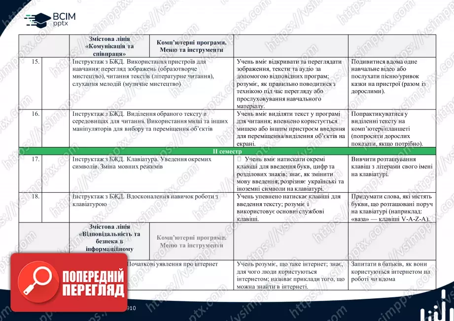 Симбіотичне календарно-тематичне плануванн. Інформатика. 2 клас3 Симбіотичне календарно-тематичне плануванн. Інформатика. 2 клас3