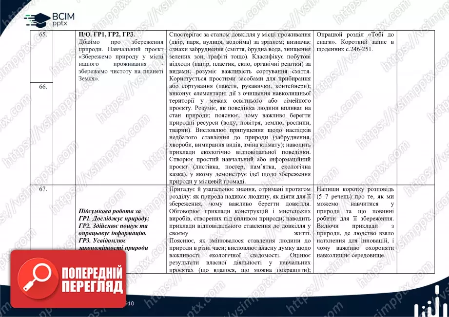 Календарно-тематичне планування. 6 клас. Пізнаємо природу. Автори: Т. Коршевнюк, О. Ярошенко.18 Календарно-тематичне планування. 6 клас. Пізнаємо природу. Автори: Т. Коршевнюк, О. Ярошенко.18