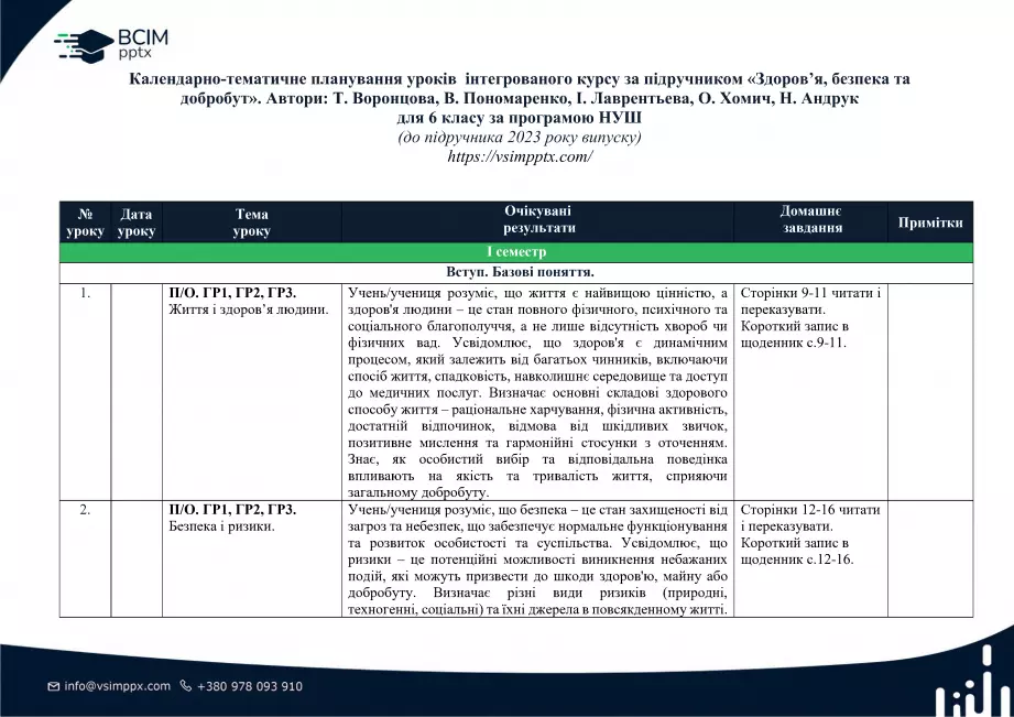 Календарно-тематичне планування.6 клас. Здоров’я, безпека та добробут. Автори: Воронцова Т. В., Пономаренко В. С., Лаврентьєва І. В., Хомич О. Л.0 Календарно-тематичне планування.6 клас. Здоров’я, безпека та добробут. Автори: Воронцова Т. В., Пономаренко В. С., Лаврентьєва І. В., Хомич О. Л.0
