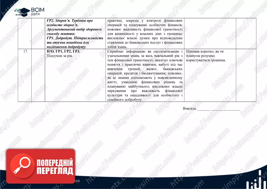 Календарно-тематичне планування. "Підприємництво і фінансова грамотність" О. Пластун, С. Панченко 8 клас6 Календарно-тематичне планування. "Підприємництво і фінансова грамотність" О. Пластун, С. Панченко 8 клас6