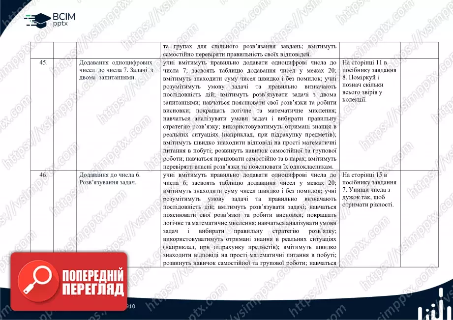 Календарно-тематичне планування. Математика. Посібник 2024 року. Гісь О. М., Філяк І. В. 2 клас17 Календарно-тематичне планування. Математика. Посібник 2024 року. Гісь О. М., Філяк І. В. 2 клас17