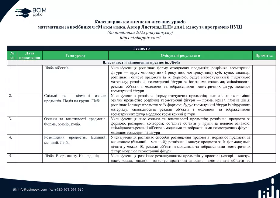 Календарно-тематичне планування (посібник). 1 клас. Математика. Автор Н.П. Листопад0 Календарно-тематичне планування (посібник). 1 клас. Математика. Автор Н.П. Листопад0