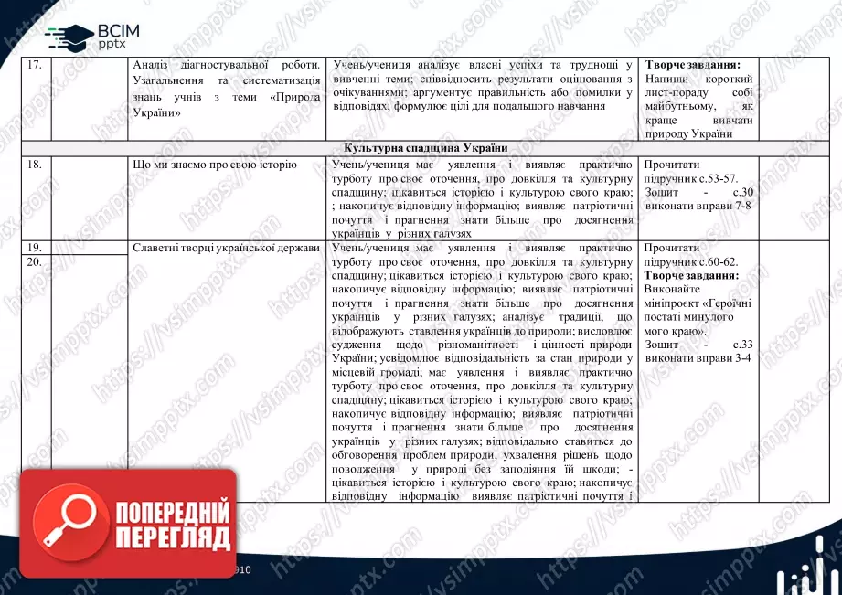 Календарно-тематичне планування. 4 клас. Я досліджую світ. Автори: Т. Гільберг, С. Тарнавська, Н. Павич4 Календарно-тематичне планування. 4 клас. Я досліджую світ. Автори: Т. Гільберг, С. Тарнавська, Н. Павич4