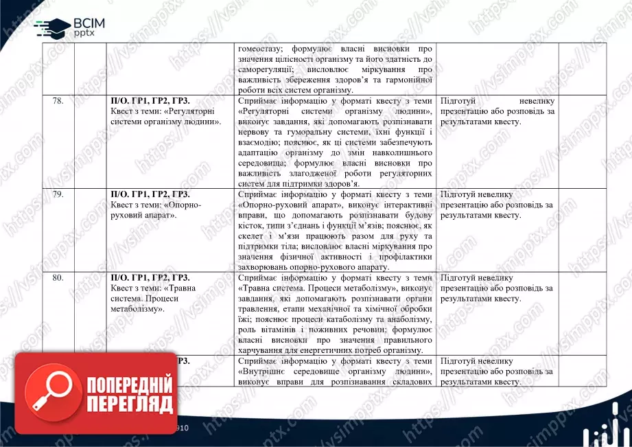 Календарно-тематичне планування. Біологія. П. Балан, О. Козленко, Л. Остапченко, О. Кулініч, Л. Юрченко. 8 клас25 Календарно-тематичне планування. Біологія. П. Балан, О. Козленко, Л. Остапченко, О. Кулініч, Л. Юрченко. 8 клас25