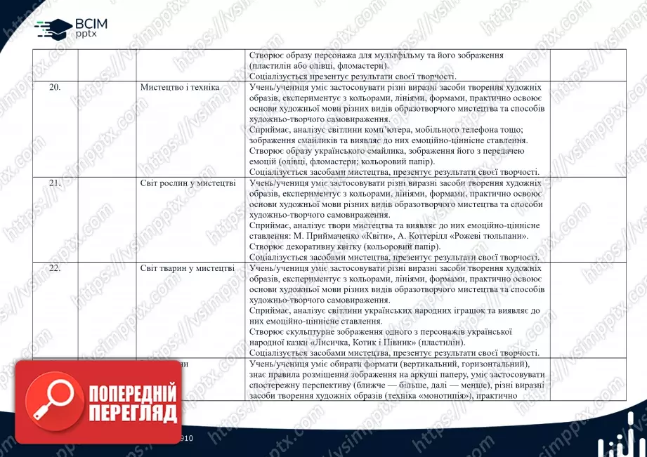 Календарно-тематичне планування. 1 клас. Образотворче мистецтво. Автор О. Калініченко5 Календарно-тематичне планування. 1 клас. Образотворче мистецтво. Автор О. Калініченко5
