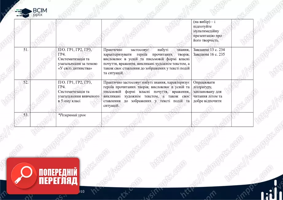Календарно-тематичне планування. Зарубіжна література. Є. Волощук. 5 клас.17 Календарно-тематичне планування. Зарубіжна література. Є. Волощук. 5 клас.17