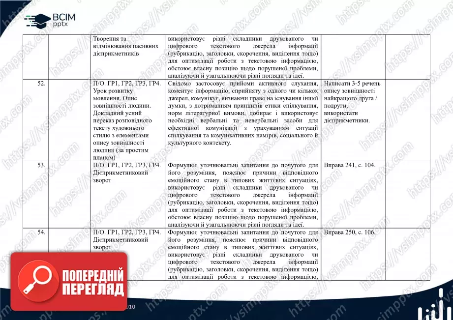 Календарно-тематичне планування. Українська мова. О. Заболотний, В. Заболотний. 7 клас16 Календарно-тематичне планування. Українська мова. О. Заболотний, В. Заболотний. 7 клас16