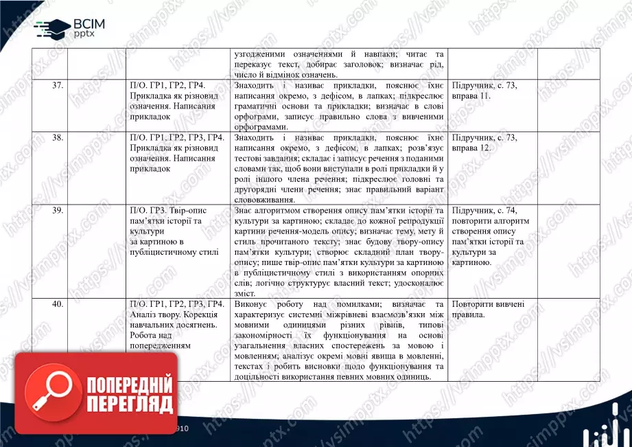 Календарно-тематичне планування. Українська мова. О. Авраменко, З. Тищенко. 8 клас9 Календарно-тематичне планування. Українська мова. О. Авраменко, З. Тищенко. 8 клас9