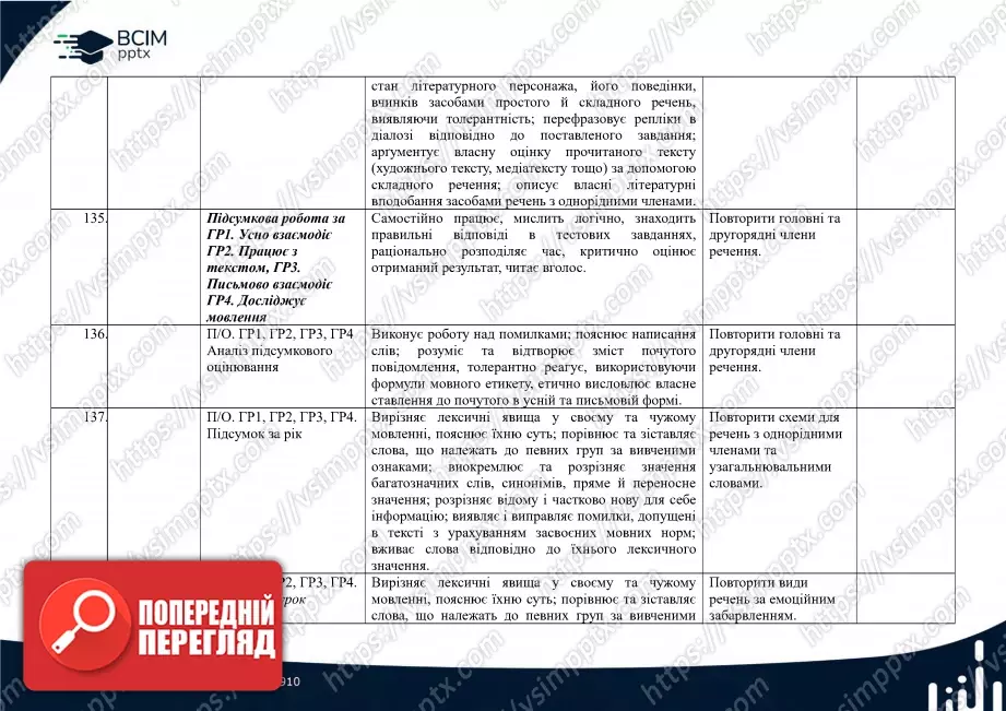 Календарно-тематичне планування. 5 клас. Українська мова. Автори: О. Заболотний, В. Заболотний41 Календарно-тематичне планування. 5 клас. Українська мова. Автори: О. Заболотний, В. Заболотний41