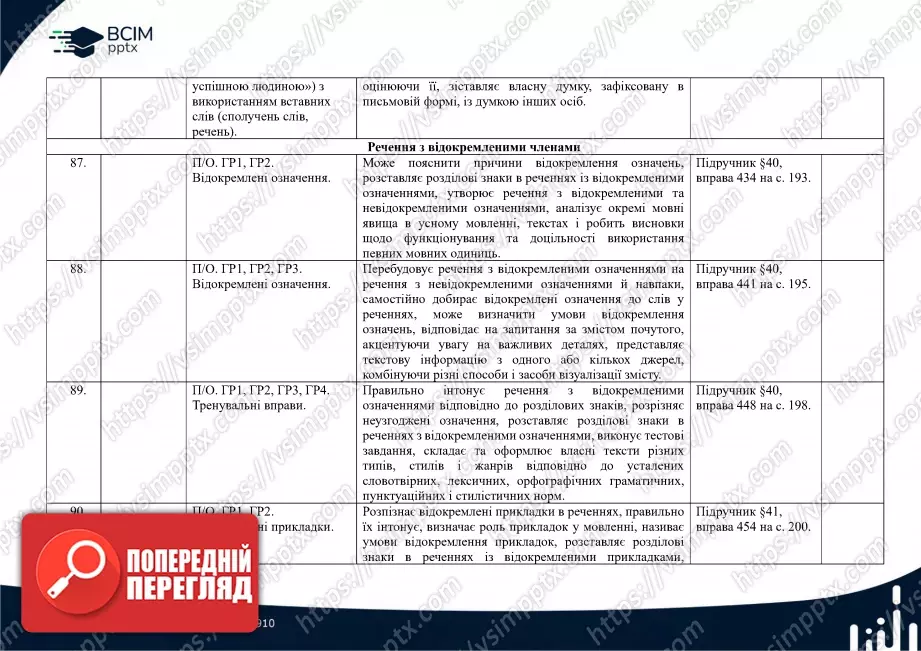 Календарно-тематичне планування. Українська мова. О. Заболотний, В. Заболотний. 8 клас22 Календарно-тематичне планування. Українська мова. О. Заболотний, В. Заболотний. 8 клас22