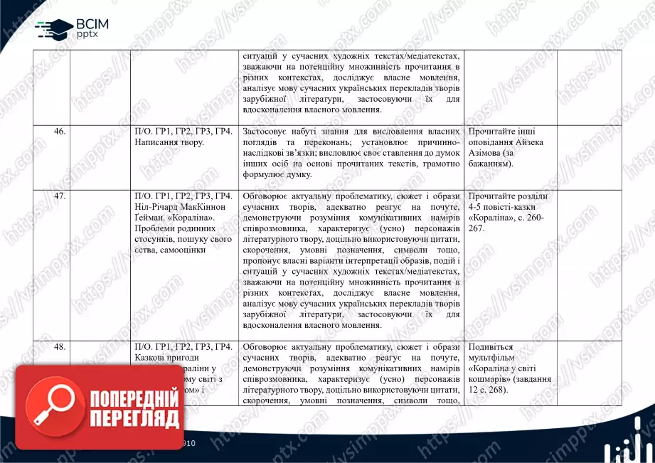 Календарно-тематичне планування. Зарубіжна література. О. Ніколенко, Н. Рудніцька, Л. Мацевко-Бекерська. 7 клас16 Календарно-тематичне планування. Зарубіжна література. О. Ніколенко, Н. Рудніцька, Л. Мацевко-Бекерська. 7 клас16