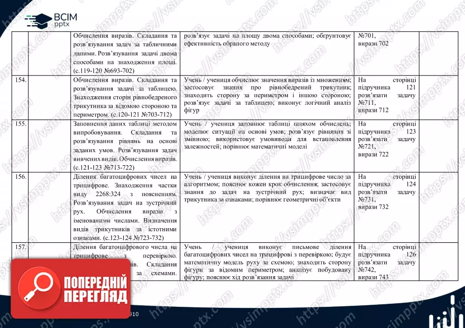 Календарно-тематичне планування. 4 клас. Математика. Автор: Лишенко Г.П.34 Календарно-тематичне планування. 4 клас. Математика. Автор: Лишенко Г.П.34